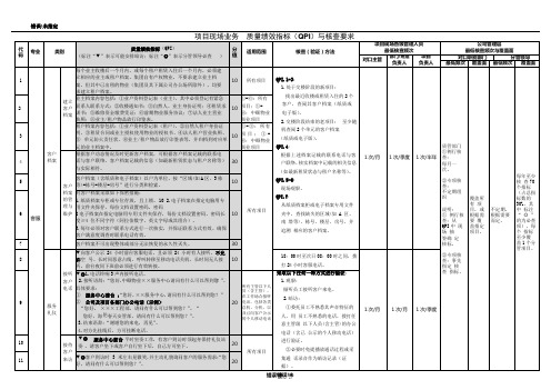 物业项目现场业务质量绩效指标(QPI)与核查要求