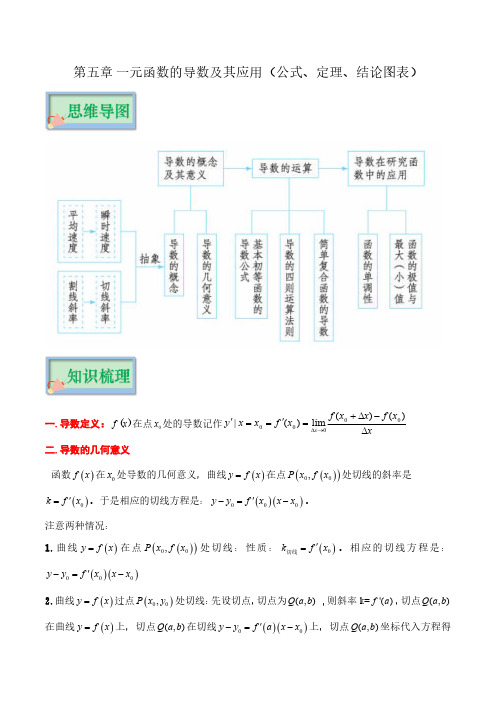 第五章 一元函数的导数及其应用(公式、定理、结论图表)--2023年高考数学必背知识手册(新教材)