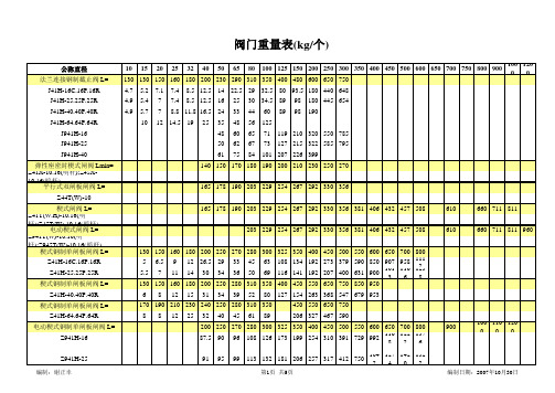 阀门阀体长度及重量表