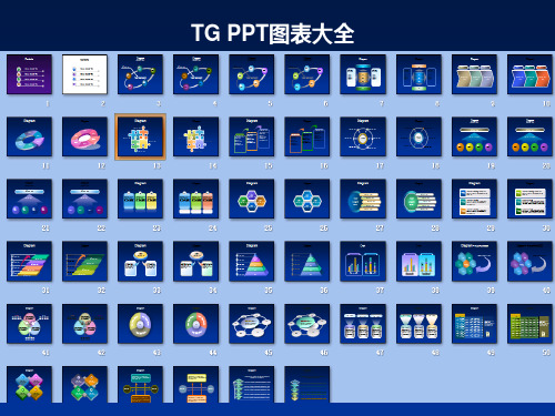 有史以来最全的图表模板PPT课件