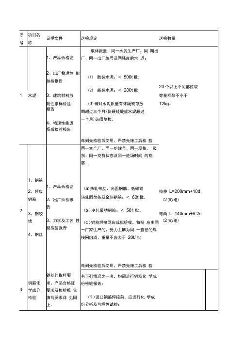 (完整版)材料送检流程