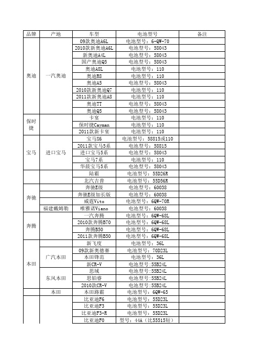 史上最全汽车用蓄电池车型对照表