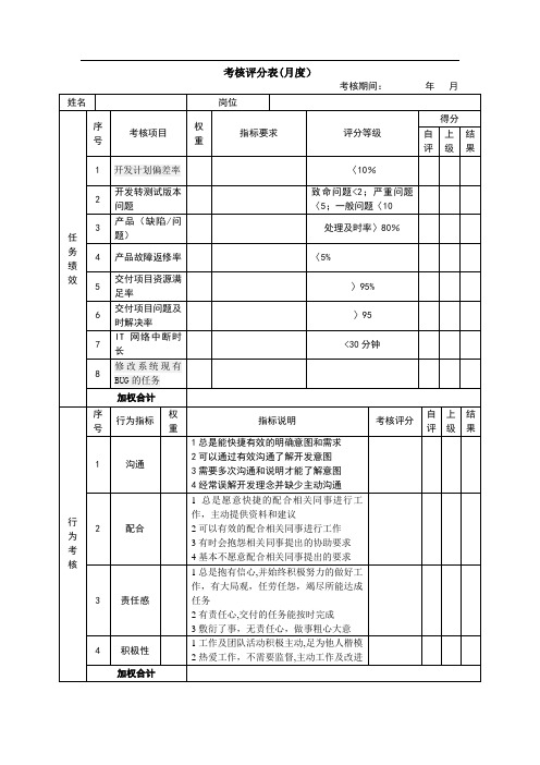 绩效考核表(JAVA高级工程师)