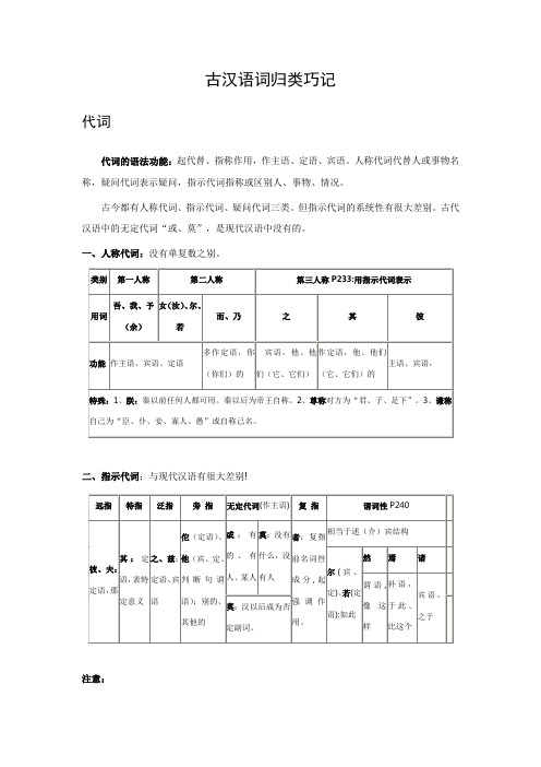 古汉语词归类巧记