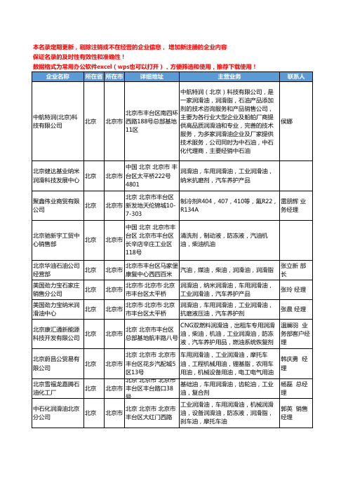 2020新版北京市车用润滑油工商企业公司名录名单黄页联系方式大全129家