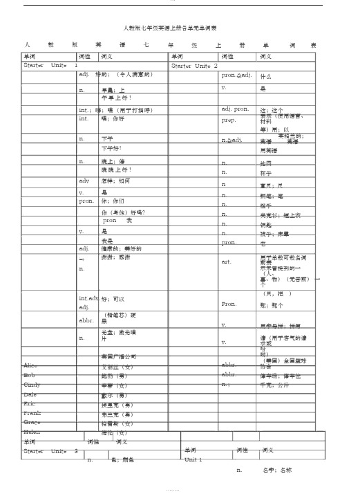 人教版英语七年级上册单词测试用表