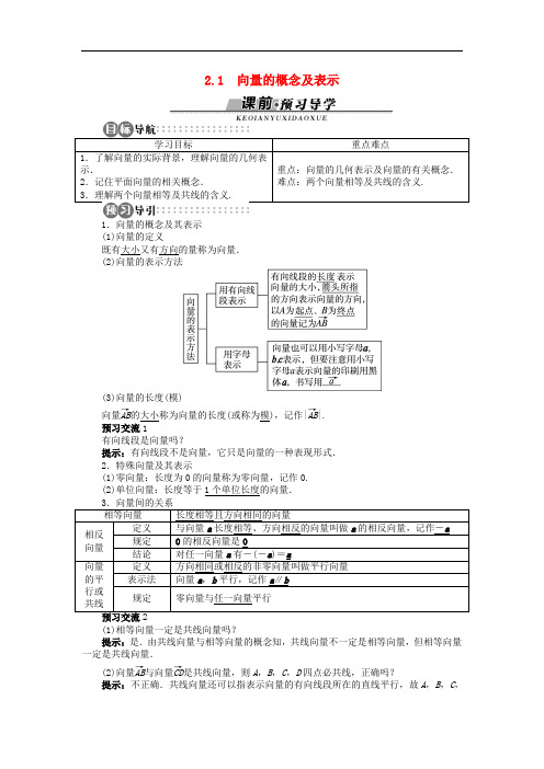 高中数学 2.1 向量的概念及表示导学案 苏教版必修4