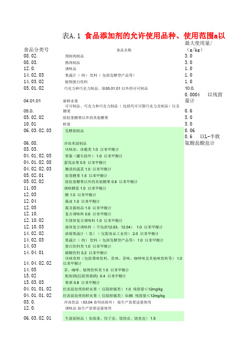 2760-2011食品分类查询表