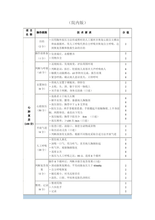 心肺复苏技术操作程序及考核标准