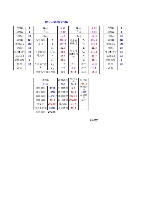 八字墙涵洞洞口计算