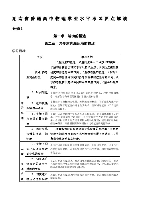 湖南省普通高中物理学业水平考试要点解读