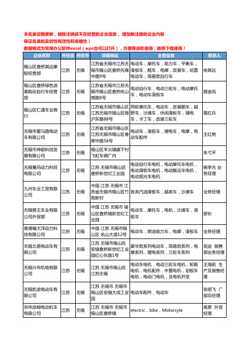 2020新版江苏省无锡滑板车工商企业公司名录名单黄页联系方式大全30家