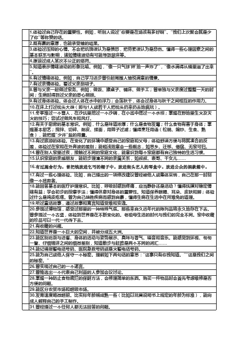 7岁儿童认知世界清单