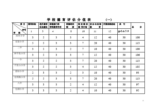 学 校 德 育 评 估 分 值 表