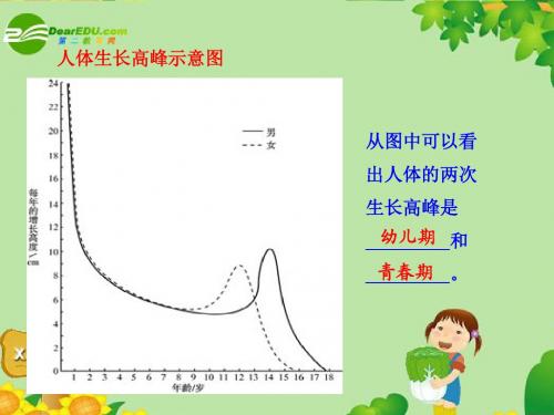 第三节     青春期课件.ppt