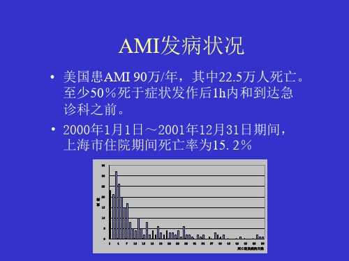 ACC-AHA急性心肌梗死诊断与治疗指南-XING