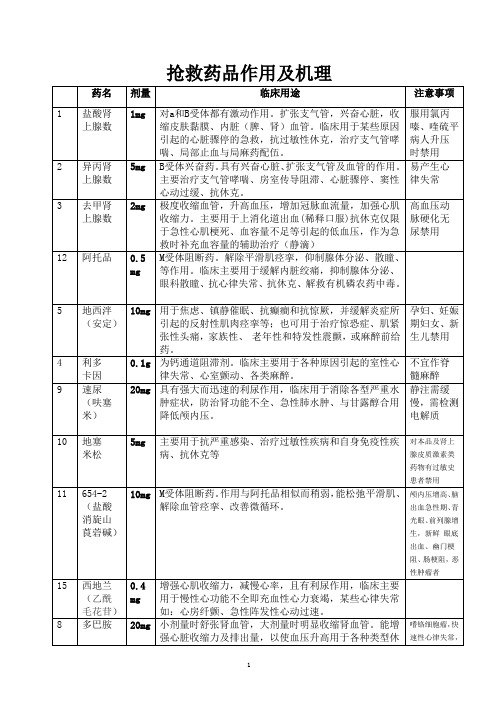 抢救药品作用与机理