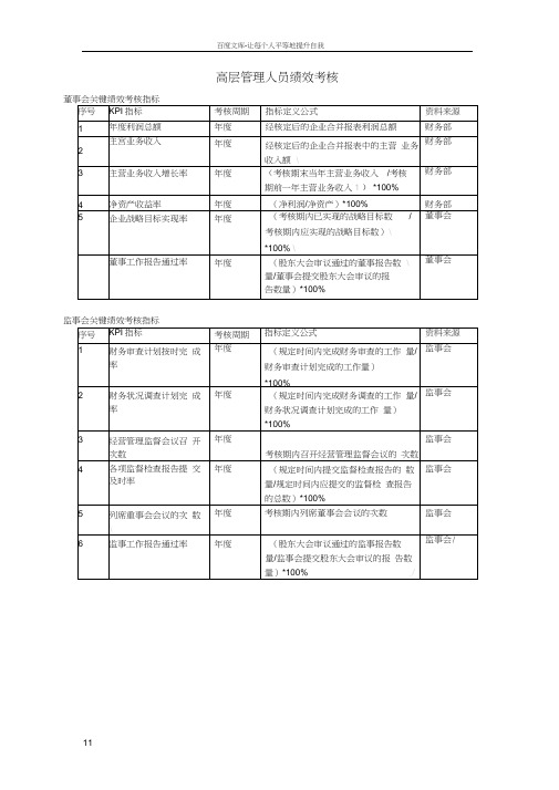 各级管理人员KPI指标