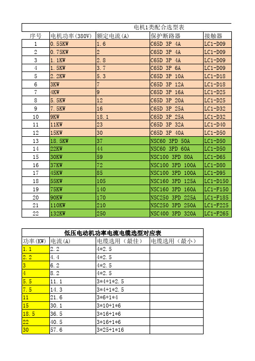 功率线径对照表