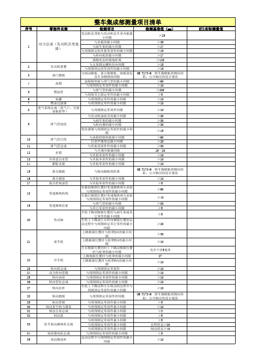 整车主要零部件间隙检测项目及标准