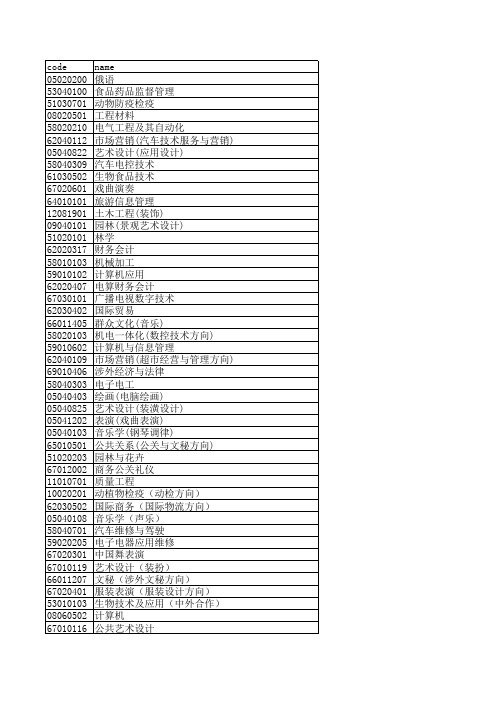 本科专业代码