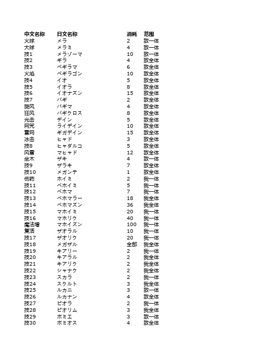 勇者斗恶龙怪兽仙境技能