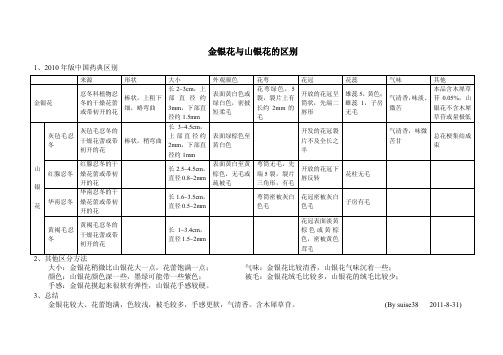 金银花山银花区别