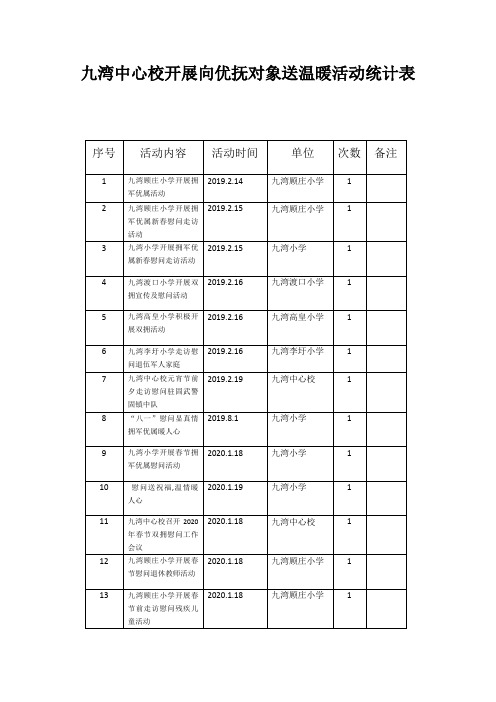 九湾中心校开展向优抚对象送温暖活动统计表