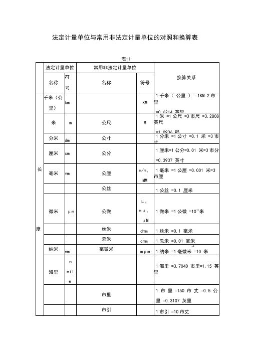 法定计量单位与常用非法定计量单位的对照和换算表