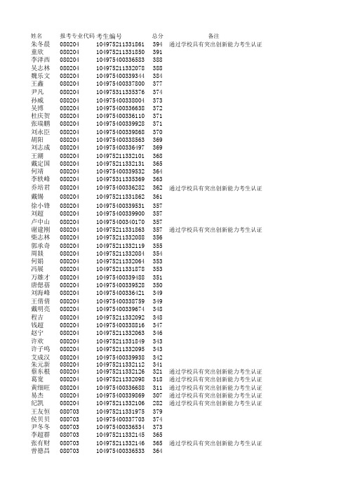 武汉理工大学汽车工程学院研究生考试2015复试名单