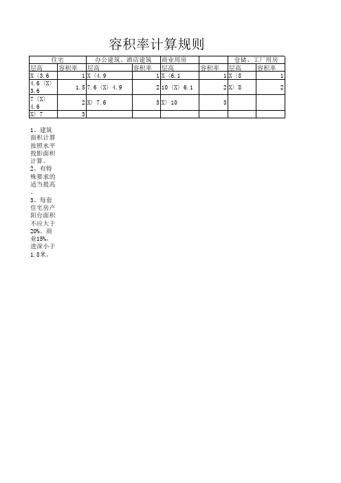 四川容积率计算规范