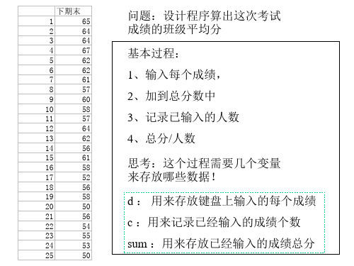 C语言程序设计：算法、流程图、三种流程模式