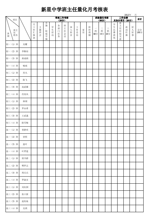 班主任量化月考核表