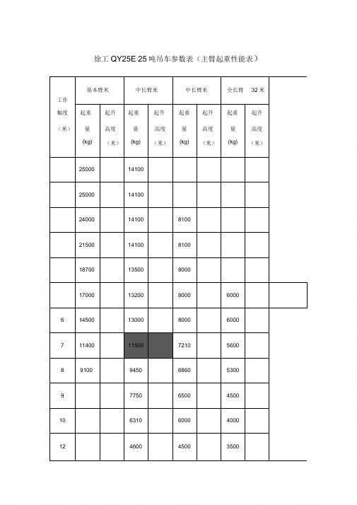 25吨吊车参数表