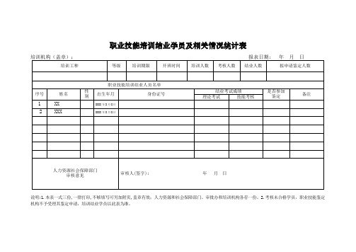 省级人力资源和社会保障机关制发职业技能培训结业学员及相关情况统计表模板