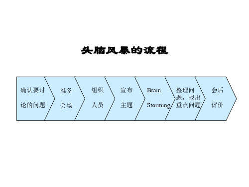 头脑风暴流程