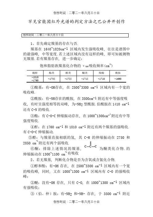 常见官能团红外光谱的判定方法