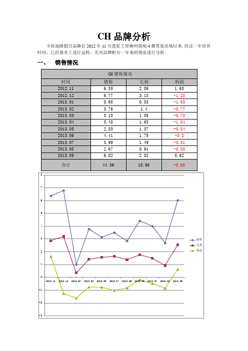 CH品牌分析03