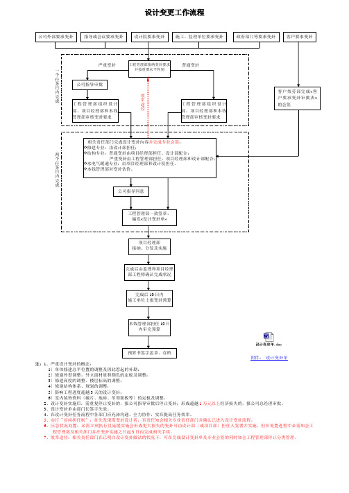 设计变更工作流程