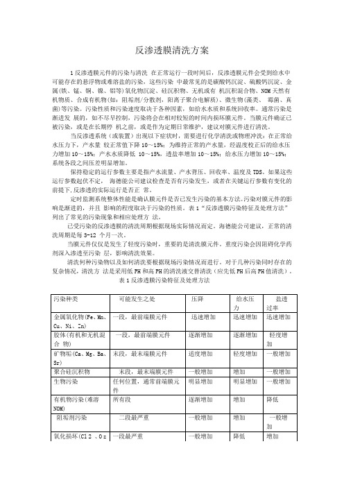 反渗透清洗方法