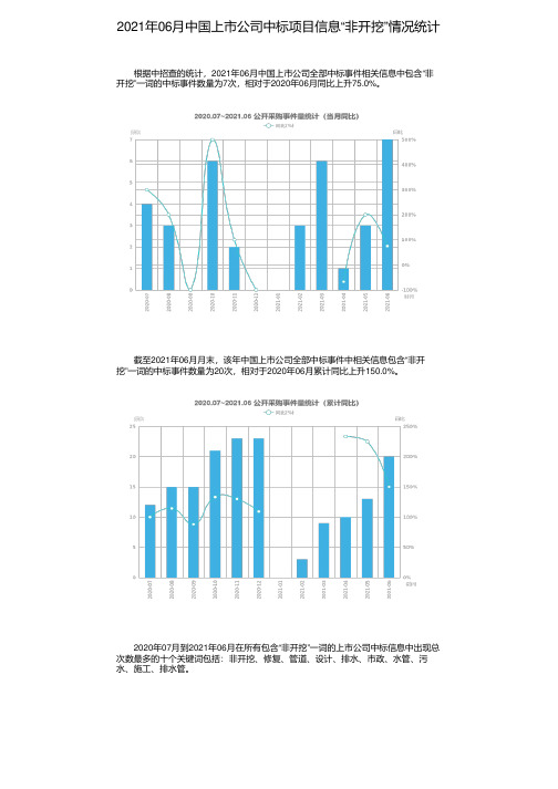 2021年06月中国上市公司中标项目信息“非开挖”情况统计