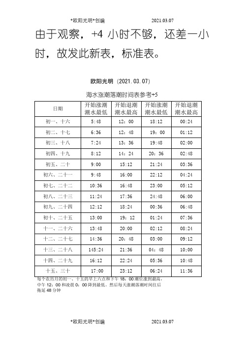 2021年福州海水涨潮落潮时间表参考