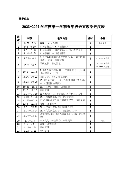 2023-2024学年度第一学期五年级语文教学进度表