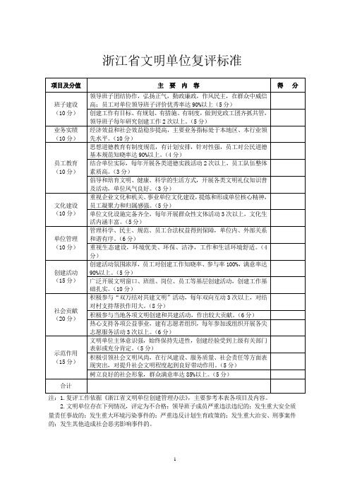 浙江省文明单位复评标准