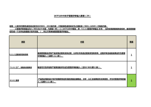 IATF16949的管理评审输入