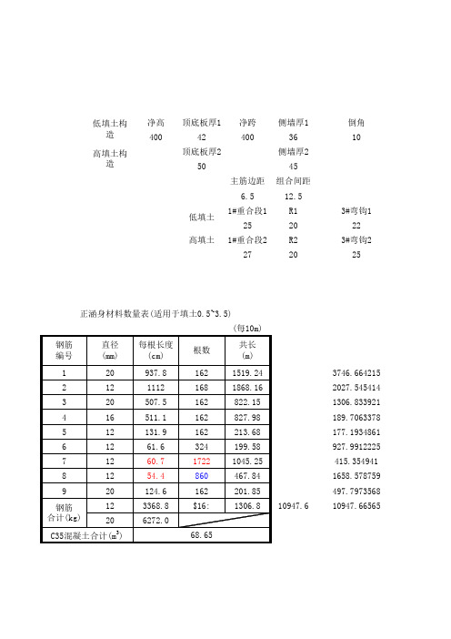 4m跨径 箱涵钢筋构造图计算表格