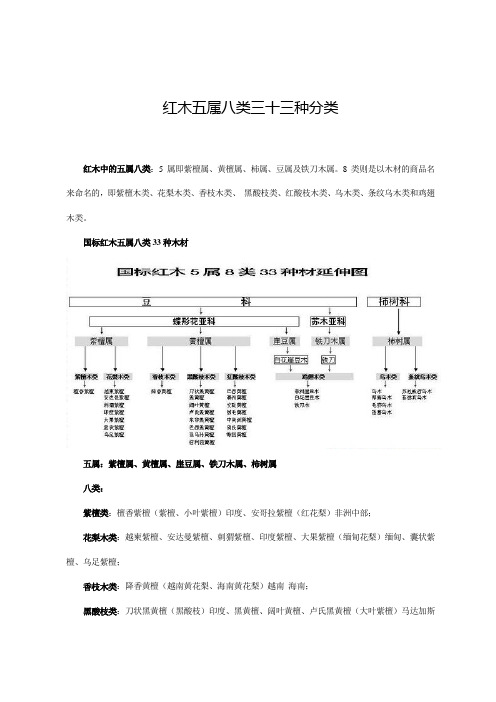 红木5属8类33种分类