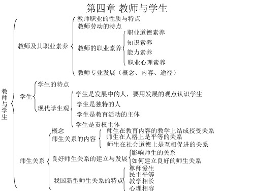 《教师与学生》PPT课件