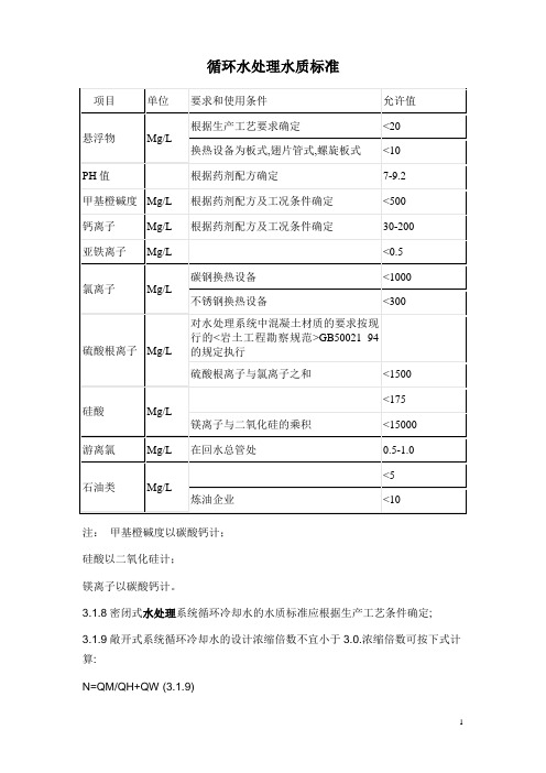 标准之循环水处理水质标准