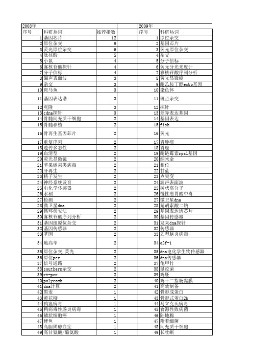 【国家自然科学基金】_探针杂交_基金支持热词逐年推荐_【万方软件创新助手】_20140801